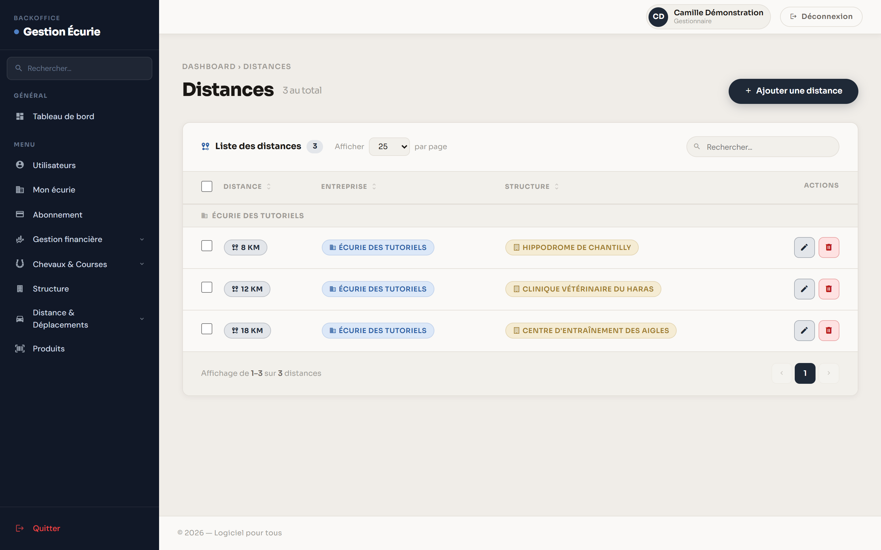 Les distances associées à chaque structure.