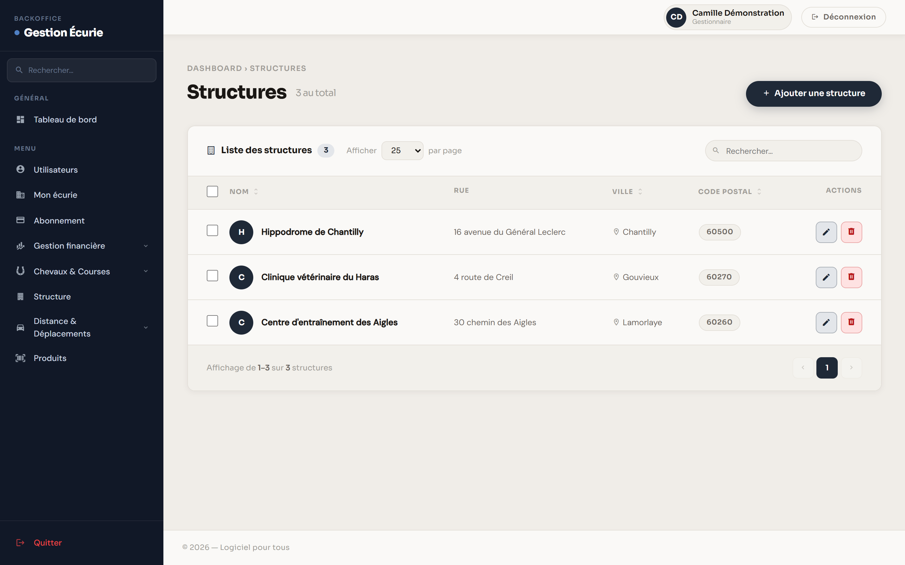 La liste des structures (lieux de destination).
